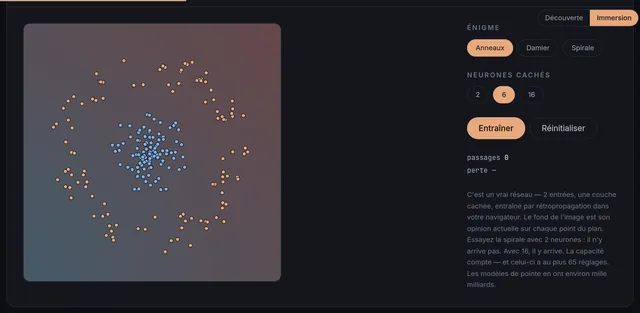 Démonstration interactive d’un réseau de neurones qui s’entraîne dans le navigateur.